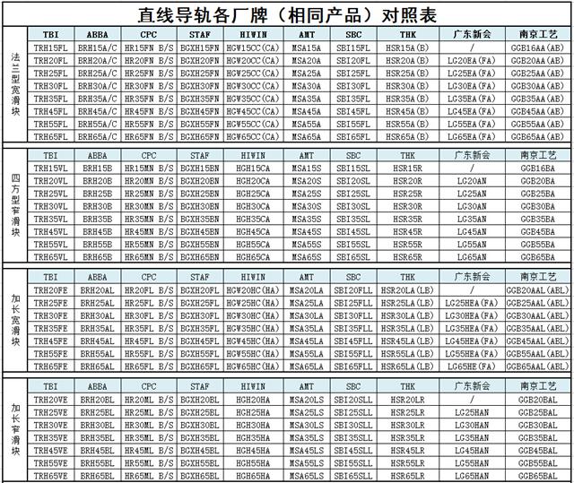 直线香蕉视频APP下载型号规格尺寸对照表