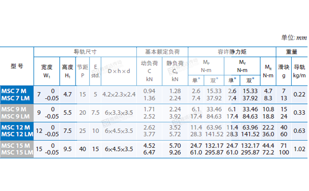 PMI重负荷型直线香蕉视频APP下载MSC图纸4