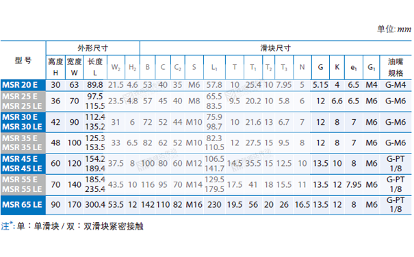 PMI重负荷型直线香蕉视频APP下载MSR图纸2