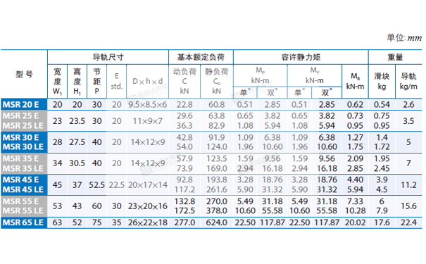 PMI重负荷型直线香蕉视频APP下载MSR图纸4
