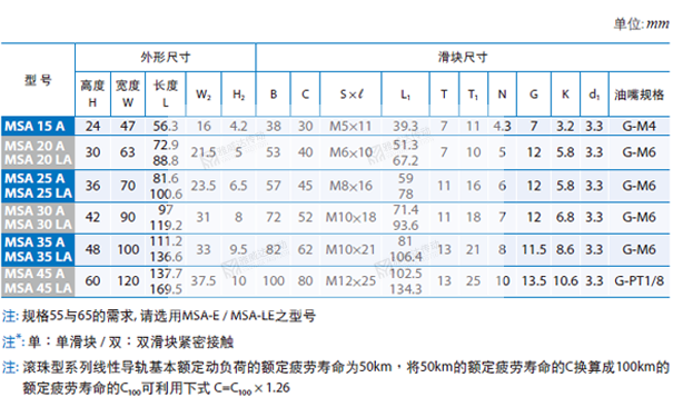 PMI重负荷型直线香蕉视频APP下载MSA图纸2