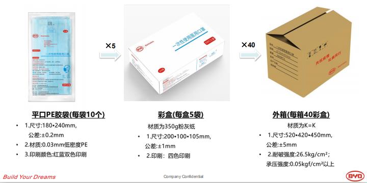 口罩机别涨价，我有上银香蕉视频APP下载供给你