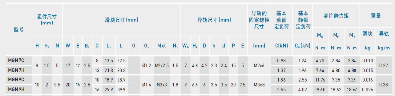 HIWIN上银微型香蕉视频APP下载MGN9C尺寸表
