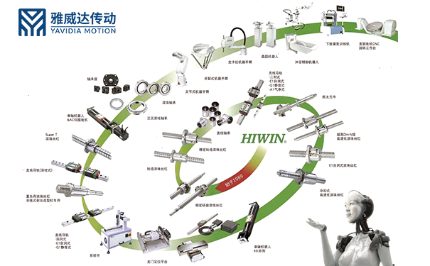 香蕉视频TV下载传动带您了解直线香蕉视频APP下载厂家：HIWIN上银香蕉视频APP下载