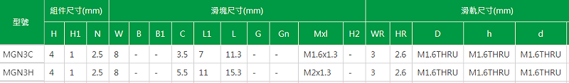 上银微型香蕉视频APP下载型号MGN3