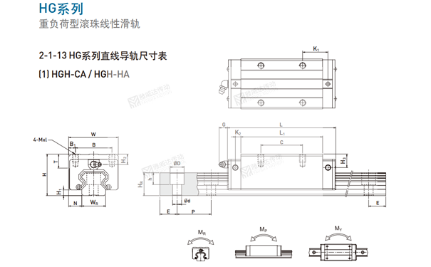 HIWIN上银滑块香蕉视频APP下载型号尺寸之HGH-