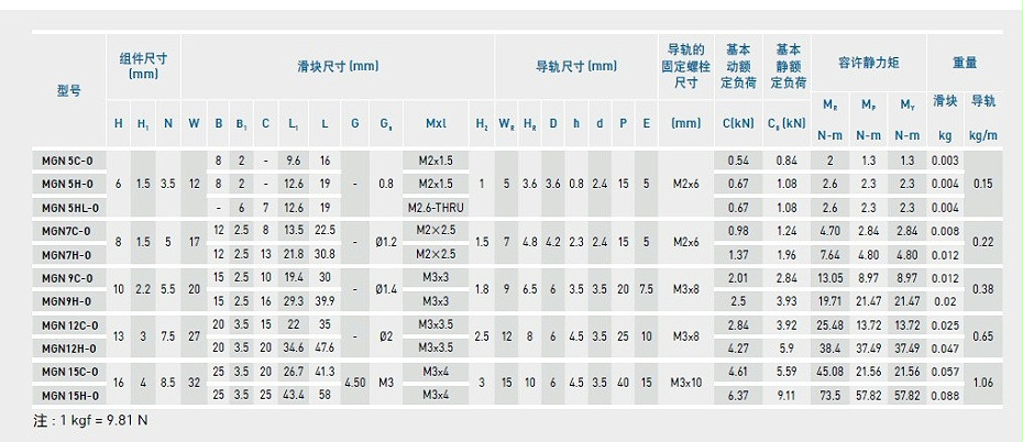上银微型香蕉视频APP下载MGN5C-O产品规格02