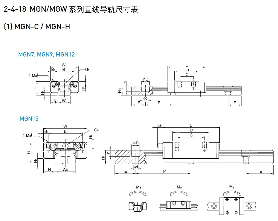 上银微型香蕉视频APP下载MGN7C-产品规格01