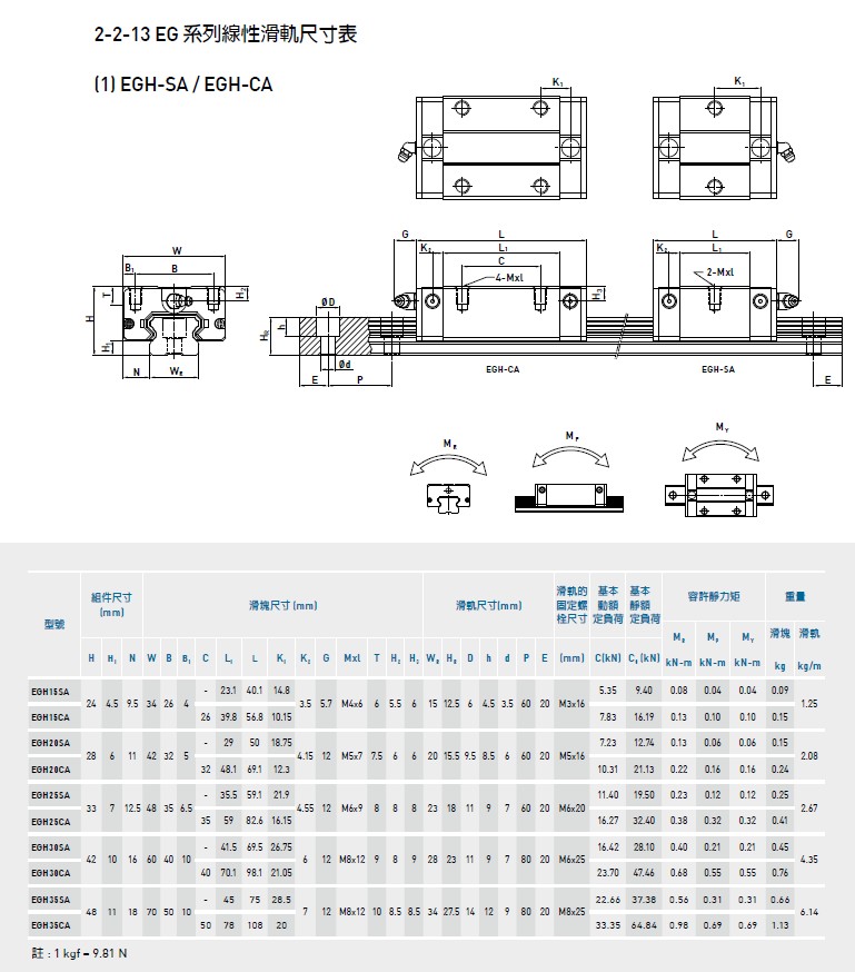上银香蕉视频APP下载EG系列规格