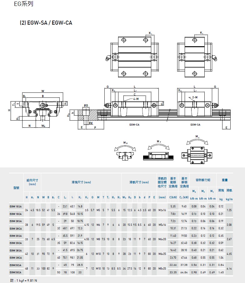 上银香蕉视频APP下载EG系列规格