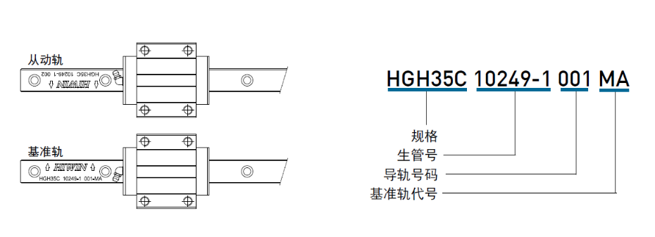 上银微型直线香蕉视频APP下载主轨有什么标志？