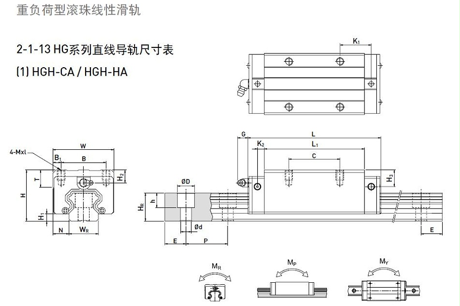 HIWIN上银直线香蕉视频APP下载型号规格尺寸表之HGH型