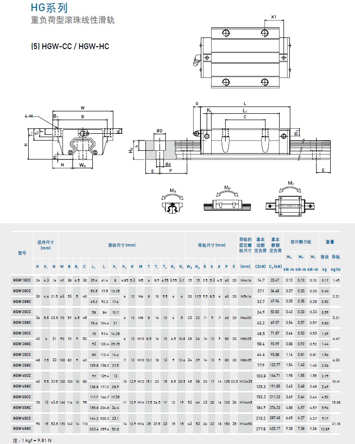 上银香蕉视频APP下载HGW30HC尺寸
