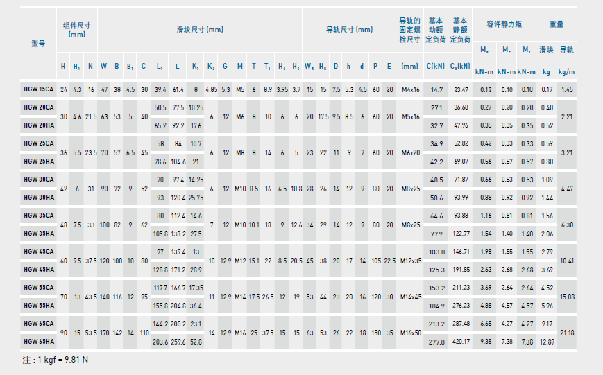上银直线香蕉视频APP下载HGW规格表