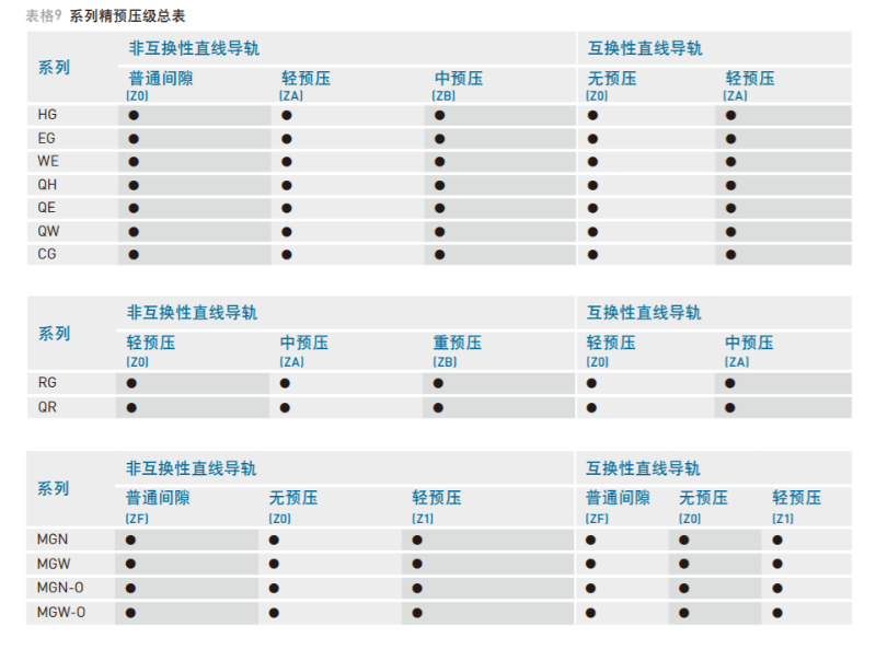 上银直线香蕉视频APP下载预压等级表