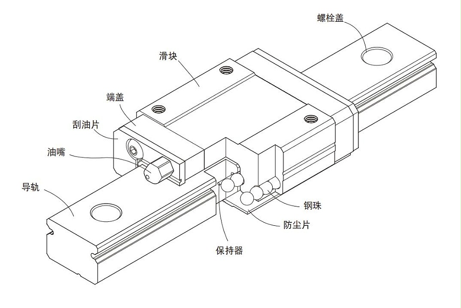 微型上银直线香蕉视频APP下载MGN本体结构