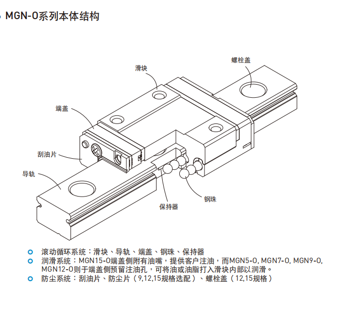 HIWIN上银直线香蕉视频APP下载各种型号的结构图MGN-O