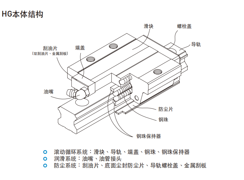 HIWIN上银直线香蕉视频APP下载各种型号的结构图HG