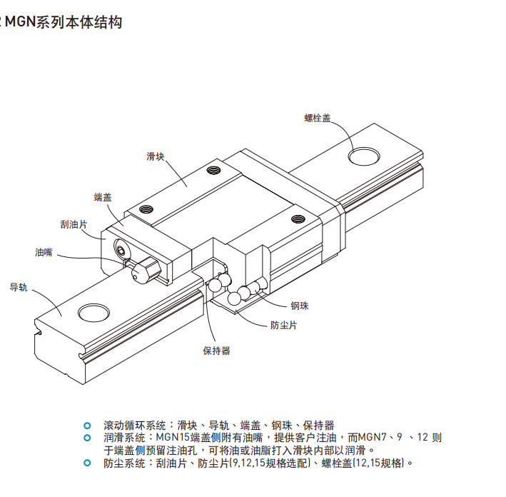 HIWIN上银直线香蕉视频APP下载各种型号的结构图MGN