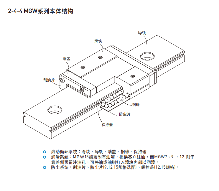 HIWIN上银直线香蕉视频APP下载各种型号的结构图MGW